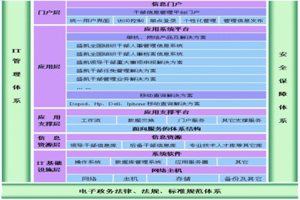 干部管理综合平台解决方案