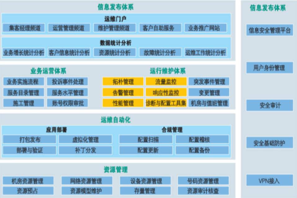 信息化运维解决方案