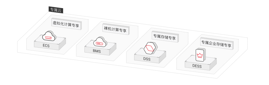金融行业全渠道解决方案满足资源独享
