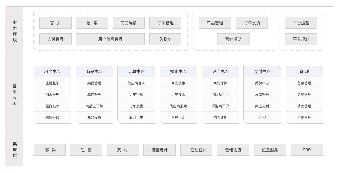 华为云跨境电商贸易解决方案框架