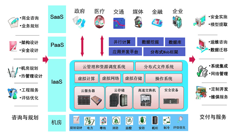 公有云解决方案,华为公有云解决方案