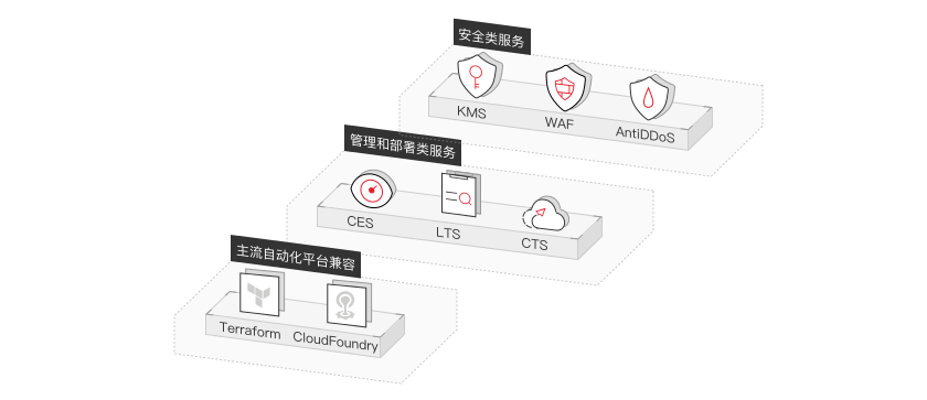 华为公有云IoT解决方案-必备的安全运维工具