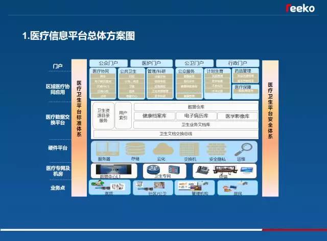 锐科信息应邀参加“2017年深圳市卫生计生信息学术会议”并发表主题演讲