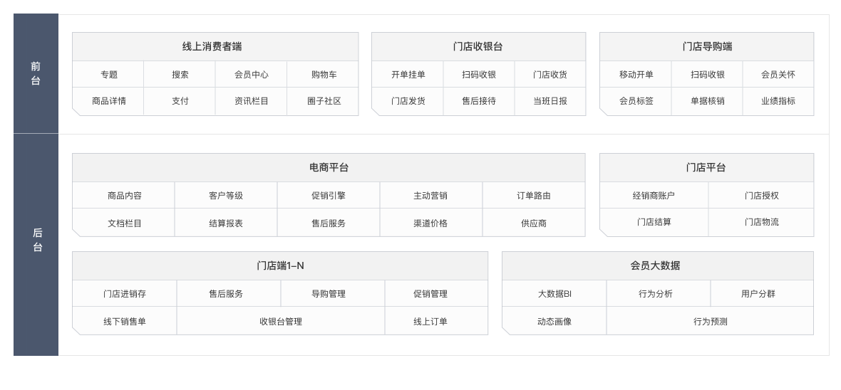 电商鞋服解决方案业务框架