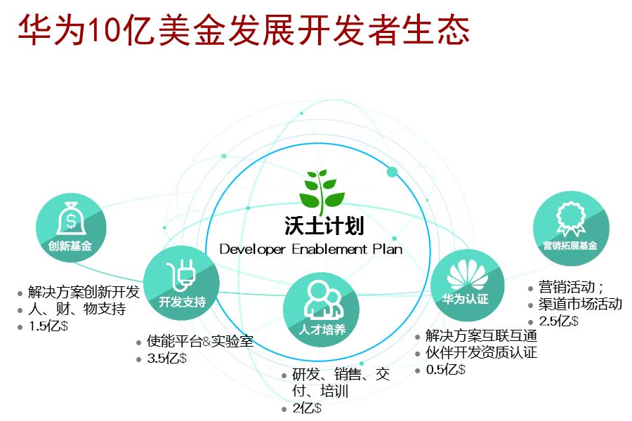 中国资金雄厚的云企业——华为公有云