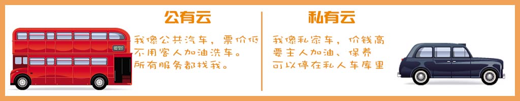 公有云 私有云 公有云私有云区别 公有云与私有云区别 公有云与私有云 【华为公有云】公有云与私有云的具体区别在哪里？